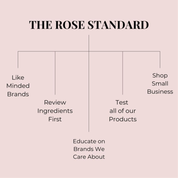 The Rose Standard: 5 Things We Do Before Approving a Product