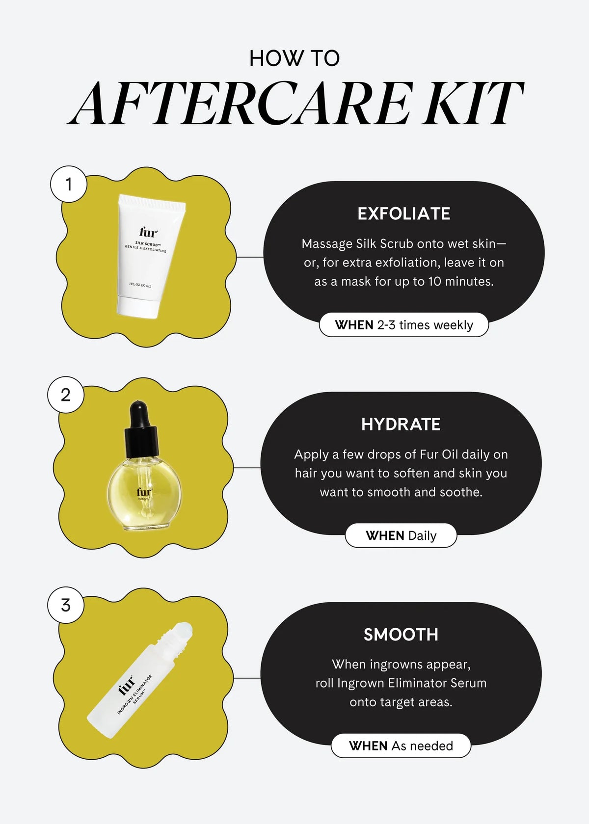 Fur Aftercare Kit