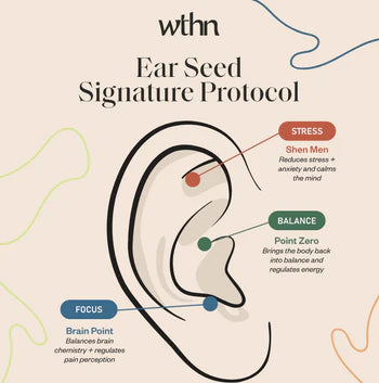 Crystal Ear Seed Kit by WTHN