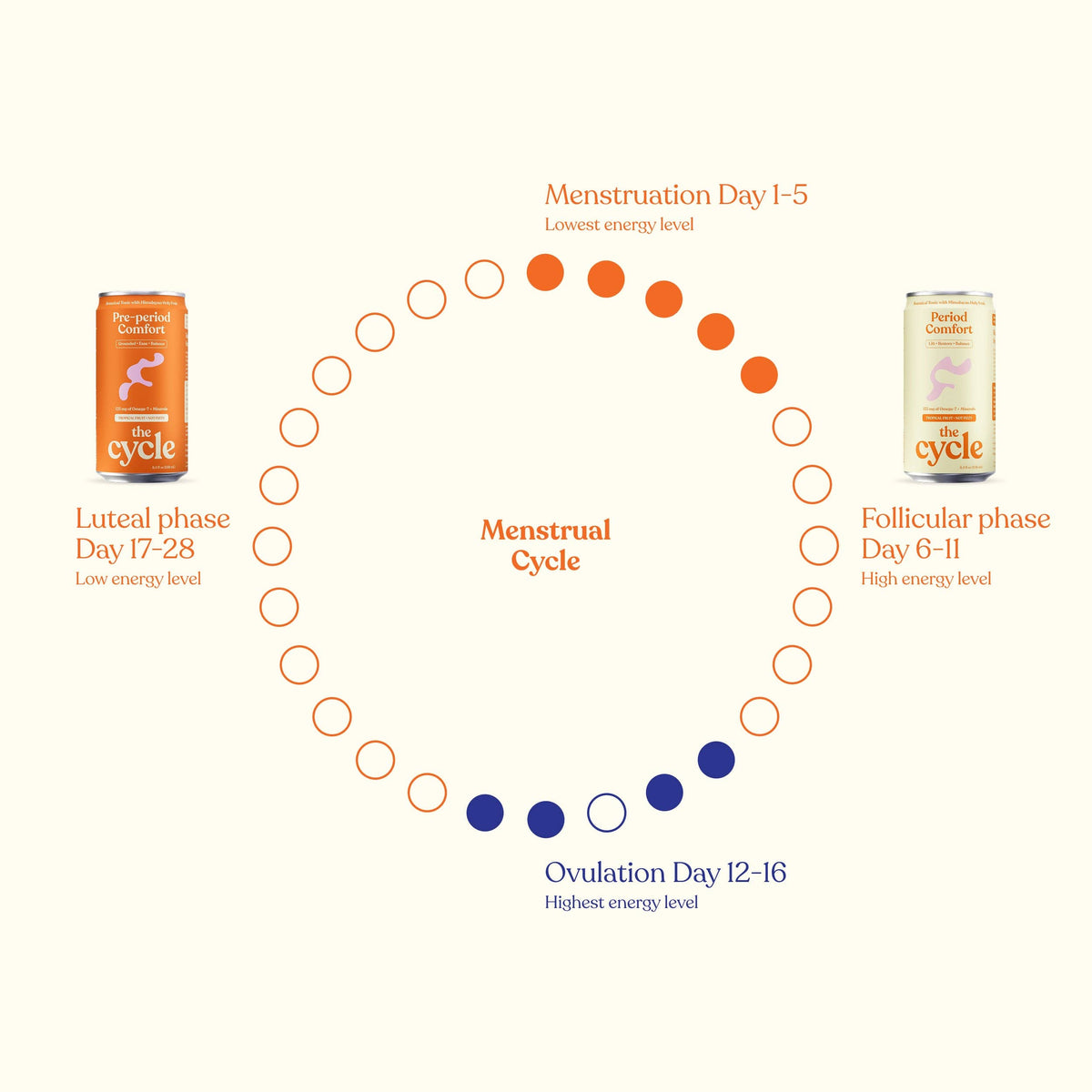 Period Comfort Botanical Tonic by The Cycle