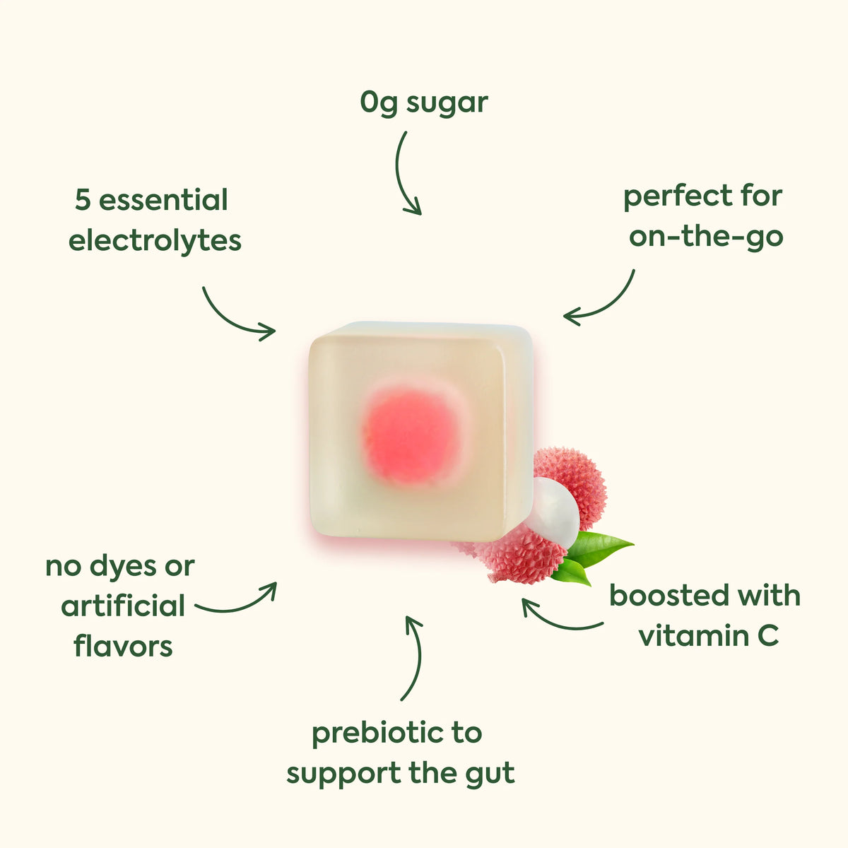 WonderHydrate Gummies by Plant People
